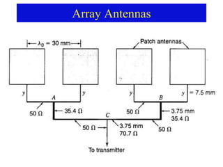 Array Antennas
 