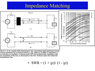 Impedance Matching
• SWR = (1 + ||)/ (1 - ||)
 