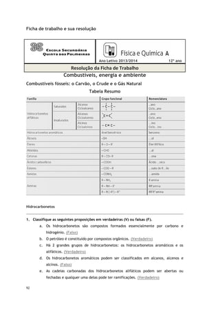 92
Ficha de trabalho e sua resolução
Ano Letivo 2013/2014 12º ano
Resolução da Ficha de Trabalho
Combustíveis, energia e ambiente
Combustíveis fósseis: o Carvão, o Crude e o Gás Natural
Tabela Resumo
Hidrocarbonetos
1. Classifique as seguintes proposições em verdadeiras (V) ou falsas (F).
a. Os hidrocarbonetos são compostos formados essencialmente por carbono e
hidrogénio. (Falso)
b. O petróleo é constituído por compostos orgânicos. (Verdadeiro)
c. Há 2 grandes grupos de hidrocarbonetos: os hidrocarbonetos aromáticos e os
alifáticos. (Verdadeiro)
d. Os hidrocarbonetos aromáticos podem ser classificados em alcanos, alcenos e
alcinos. (Falso)
e. As cadeias carbonadas dos hidrocarbonetos alifáticos podem ser abertas ou
fechadas e qualquer uma delas pode ter ramificações. (Verdadeiro)
 