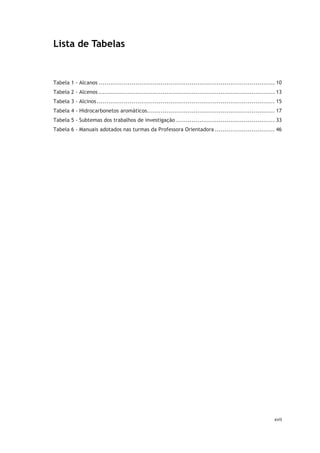xvii
Lista de Tabelas
Tabela 1 - Alcanos ........................................................................................... 10
Tabela 2 - Alcenos ........................................................................................... 13
Tabela 3 - Alcinos............................................................................................ 15
Tabela 4 - Hidrocarbonetos aromáticos.................................................................. 17
Tabela 5 - Subtemas dos trabalhos de investigação ................................................... 33
Tabela 6 - Manuais adotados nas turmas da Professora Orientadora ............................... 46
 
