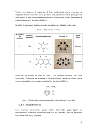 17
Também eles obedecem às regras que já foram estabelecidas anteriormente para os
compostos cíclicos insaturados, sendo que neste caso, apresentam nomes globais para os
anéis. Apenas se mencionam as cadeias substituintes, numeradas de forma a apresentarem a
menor soma possível e por ordem alfabética.
Na tabela 4, podemos ver dois dos compostos aromáticos mais utilizados no dia-a-dia.
Tabela 4 - Hidrocarbonetos aromáticos
Nº átomos
de
carbonos
Formula
Molecular
Fórmula de estrutura Fórmula 3D
Nome
IUPAC
2 C6H6
H
H
H
H
H
H
Benzeno
3 C10H8
H
H
H
H
H
H
H
H
Naftaleno
Vamos dar um exemplo de como dar nome a um composto aromático, com vários
substituintes. Verificamos que a numeração foi feita para que a soma das mesmas fosse a
menor, e depois foram mencionados os substituintes por ordem alfabética.
Figura 14 - Fórmula de estrutura condensada do 3-etil-1,2-dimetilbenzeno (Feltre, 2004)
1.2.2.2. Grupos Funcionais
Como referimos anteriormente, quando existem determinados grupos ligados aos
hidrocarbonetos, conferimos propriedades específicas aos compostos, pelo que designamos
estes grupos como grupos funcionais.
 