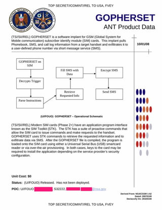 TOP SECRET//COMINT//REL TO USA. FVEY
stCU#/
GOPHERSET
ANT Product Data
(TS//SI//REL) GOPHERSET is a software implant for GSM (Global System for
Mobile communication) subscriber identify module (SIM) cards. This implant pulls
Phonebook. SMS. and call log information from a target handset and exfiltrates it to
a user-defined phone number via short message service (SMS).
10/01/08
(U//FOUO) GOPHERSET - O perational Schem atic
(TS//SI//REL) Modern SIM cards (Phase 2+) have an application program interface
known as the SIM Toolkit (STK). The STK has a suite of proactive commands that
allow the SIM card to issue commands and make requests to the handset.
GOPHERSET uses STK commands to retrieve the requested information and to
exfiltrate data via SMS. After the GOPHERSET file is compiled, the program is
loaded onto the SIM card using either a Universal Serial Bus (USB) smartcard
reader or via over-the-air provisioning. In both cases, keys to the card may be
required to install the application depending on the service provider’s security
configuration.
I
I
Unit Cost: SO
Status: (U//FOUO) Released. Has not been deployed.
POC: U//FOUOI ■. S32222,
Defived fro m : NSAJCSSM 1-52
Bailed: 20070108
D eclassify O n: 20320108
TOP SECRET//COMINT//REL TO USA. FVEY
 