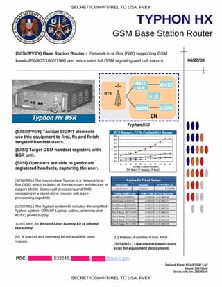 TYPHON HX
GSM Base Station Router
SECRET//COMINT//REL TO USA. FVEY
(S//SI//FVEY) Base Station Router - Network-ln-a-Box (NIB) supporting GSM
bands 850/900/1800/1900 and associated full GSM signaling and call control. 06/20/08
(S//SI) Target GSM handset registers with
BSR unit.
(S//SI) Operators are able to geolocate
registered handsets, capturing the user.
(S//SI//REL) The macro-class Typhon is a Network-ln-a-
Box (NIB), which includes all the necessary architecture to
support Mobile Station call processing and SMS
messaging in a stand-alone chassis with a pre-
provisioning capability.
(S//SI//REL) The Typhon system kit includes the amplified
Typhon system. OAM&P Laptop, cables, antennas and
AC/DC power supply.
(U//FOUO) An 800 WH L ilo n B attery k it is o ttered
separately.
(U) A bracket and mounting kit are available upon
request.
I
I
(U) Status: Available 4 roos ARO
(S//SI//REL) O perational R estrictions
exist fo r equipm ent deploym ent.
POC: S32242,1 cflnsa.ic.qov
O enved £com: NSA/CSSM 1-S2
Dated: 20070108
O e c la *s .ty O i* 20320108
Ot
4* (•*•<*
01004^64*01*4140
KUGf—tOmiVS:
o:ocr*6*oi«MJ
H t* Oi— (IGlVtWXP
0 1X 41 6 5*0 1 X 41 4 1
G 1X 4 . 6 . '* G 1X 4 !)S
01004161 * 0 1 X 4 1 )9
BTSRtHKjc: 759b Probability Rdtuje
Ttplboa Hx Priced O pdoet
B red — FTPCXHT m
1 1*25 wet 1
------ — J 117)joe
Typhon BSR
(S//SI//FVEY) Tactical SIGINT elements
use this equipment to find, fix and finish
targeted handset users.
SECRET//COMINT//REL TO USA. FVEY
 