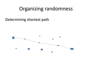 Organizing randomness
Determining shortest path
 