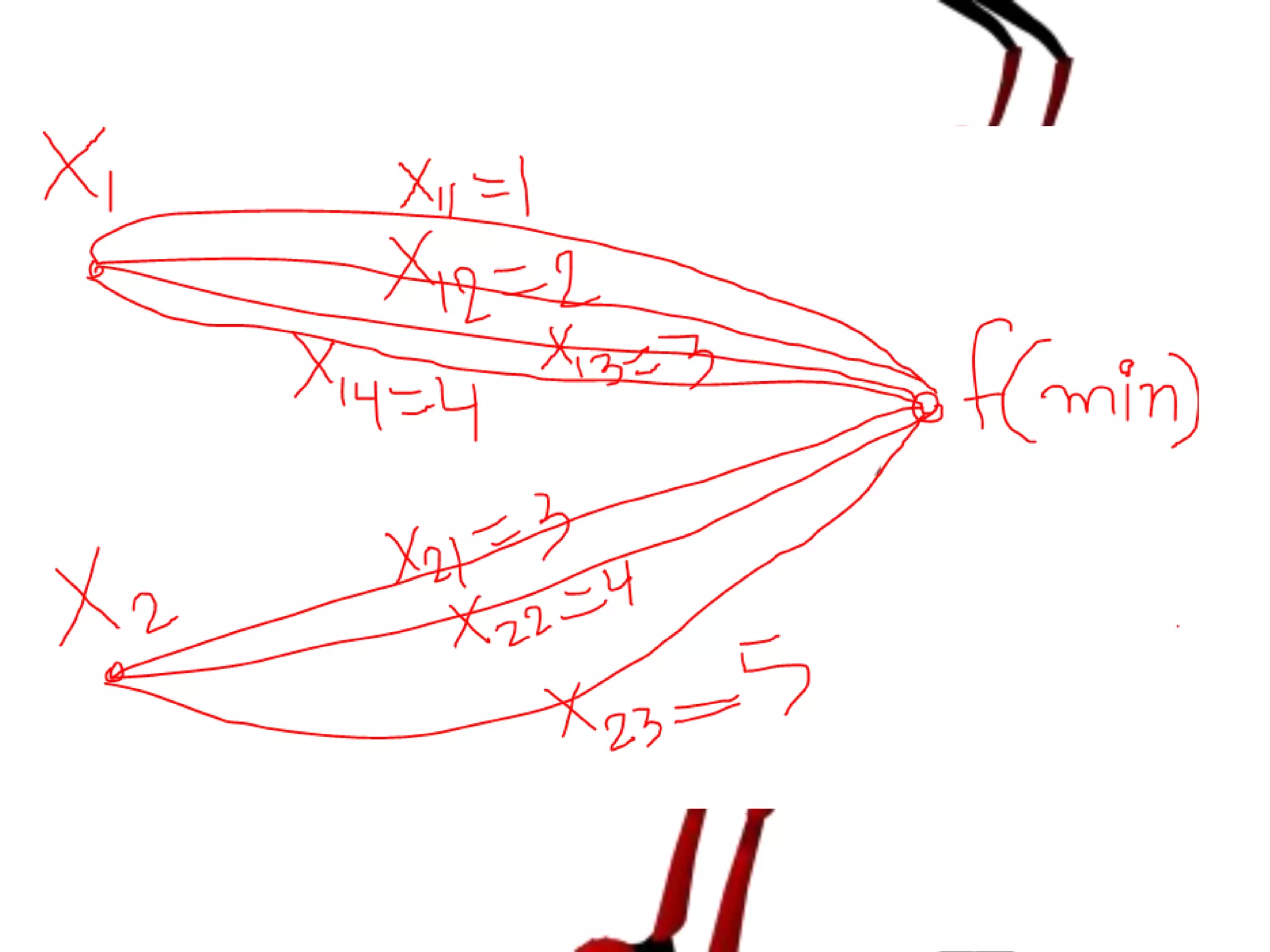 Ant colony opitimization numerical example | PDF