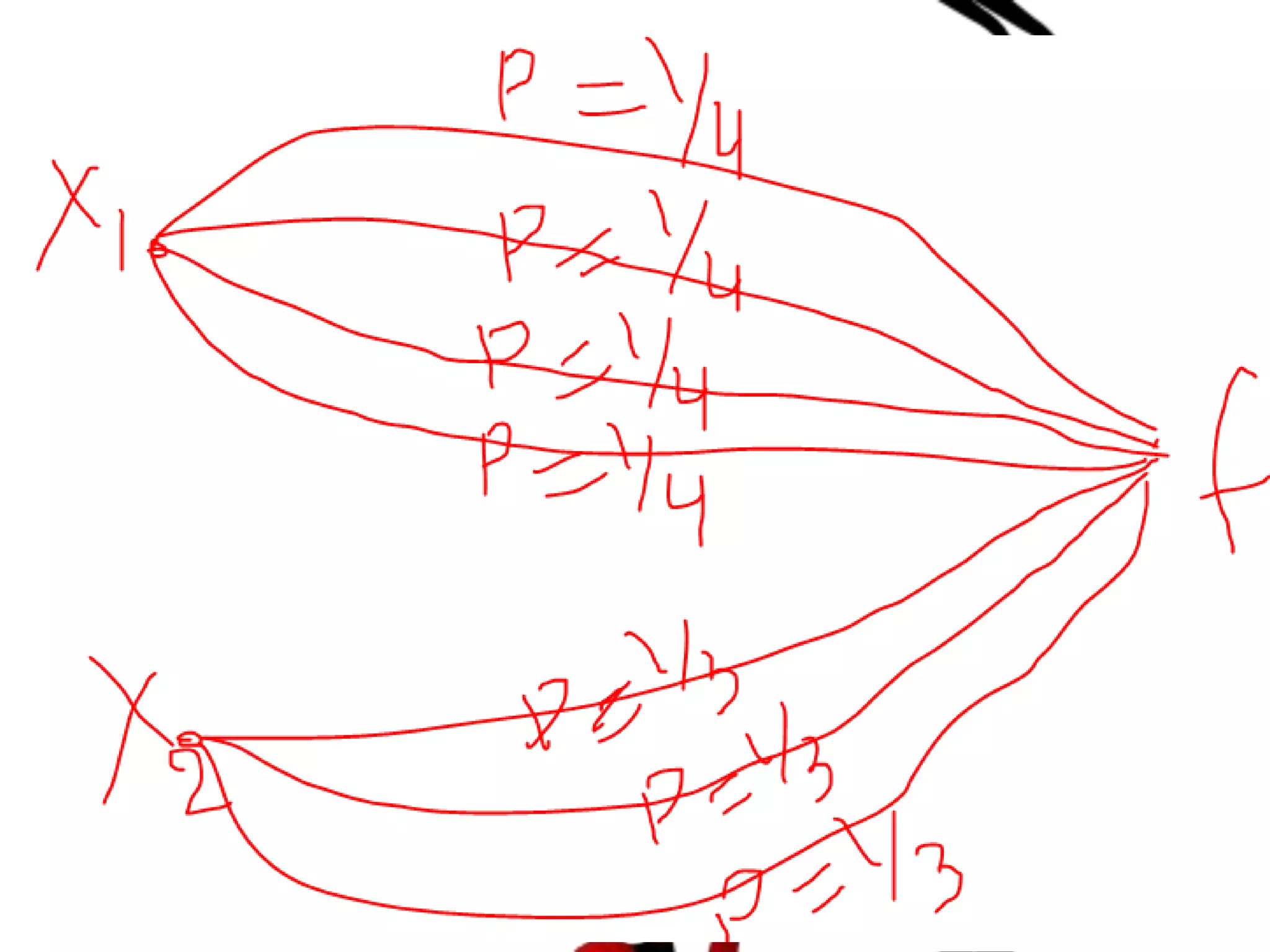 Ant colony opitimization numerical example | PDF