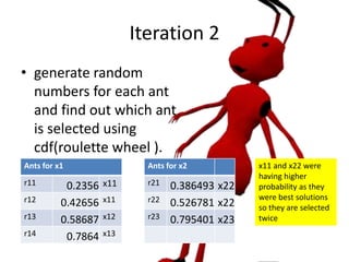 Iteration 2
• generate random
numbers for each ant
and find out which ant
is selected using
cdf(roulette wheel ).
Ants for x1 Ants for x2
r11 0.2356 x11 r21 0.386493 x22
r12 0.42656 x11 r22 0.526781 x22
r13 0.58687 x12 r23 0.795401 x23
r14 0.7864 x13
x11 and x22 were
having higher
probability as they
were best solutions
so they are selected
twice
 