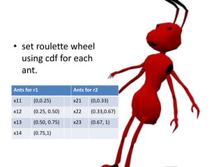 • set roulette wheel
using cdf for each
ant.
Ants for r1 Ants for r2
x11 (0,0.25) x21 (0,0.33)
x12 (0.25, 0.50) x22 (0.33,0.67)
x13 (0.50, 0.75) x23 (0.67, 1)
x14 (0.75,1)
 