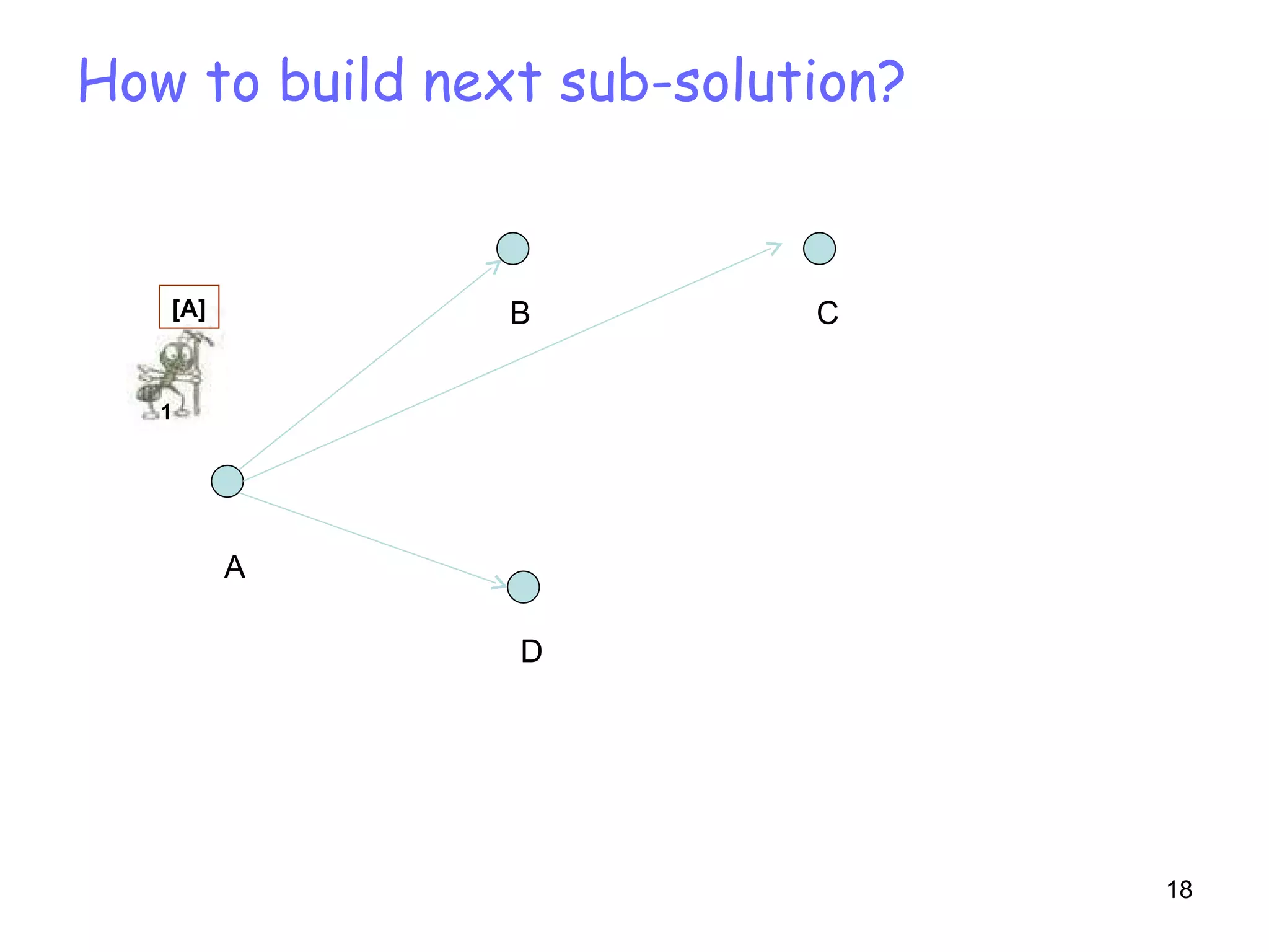 How to build next sub-solution? A D C B 1 [A] 
