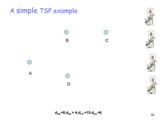 A  simple  TSP example A D C B d AB  =8;d BC  = 4;d CD  =15;d DA  =6 1 [] 4 [] 3 [] 2 [] 