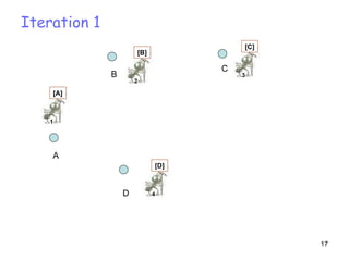 Iteration 1 A D C B 1 [A] 3 [C] 2 [B] 4 [D] 