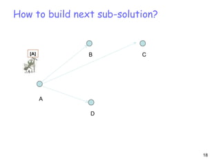 How to build next sub-solution? A D C B 1 [A] 