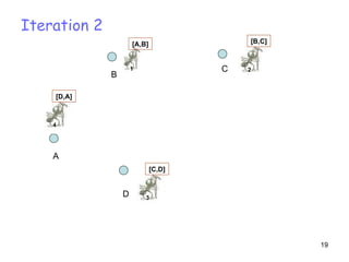 Iteration 2 A D C B 2 [B,C] 3 [C,D] 1 [A,B] 4 [D,A] 