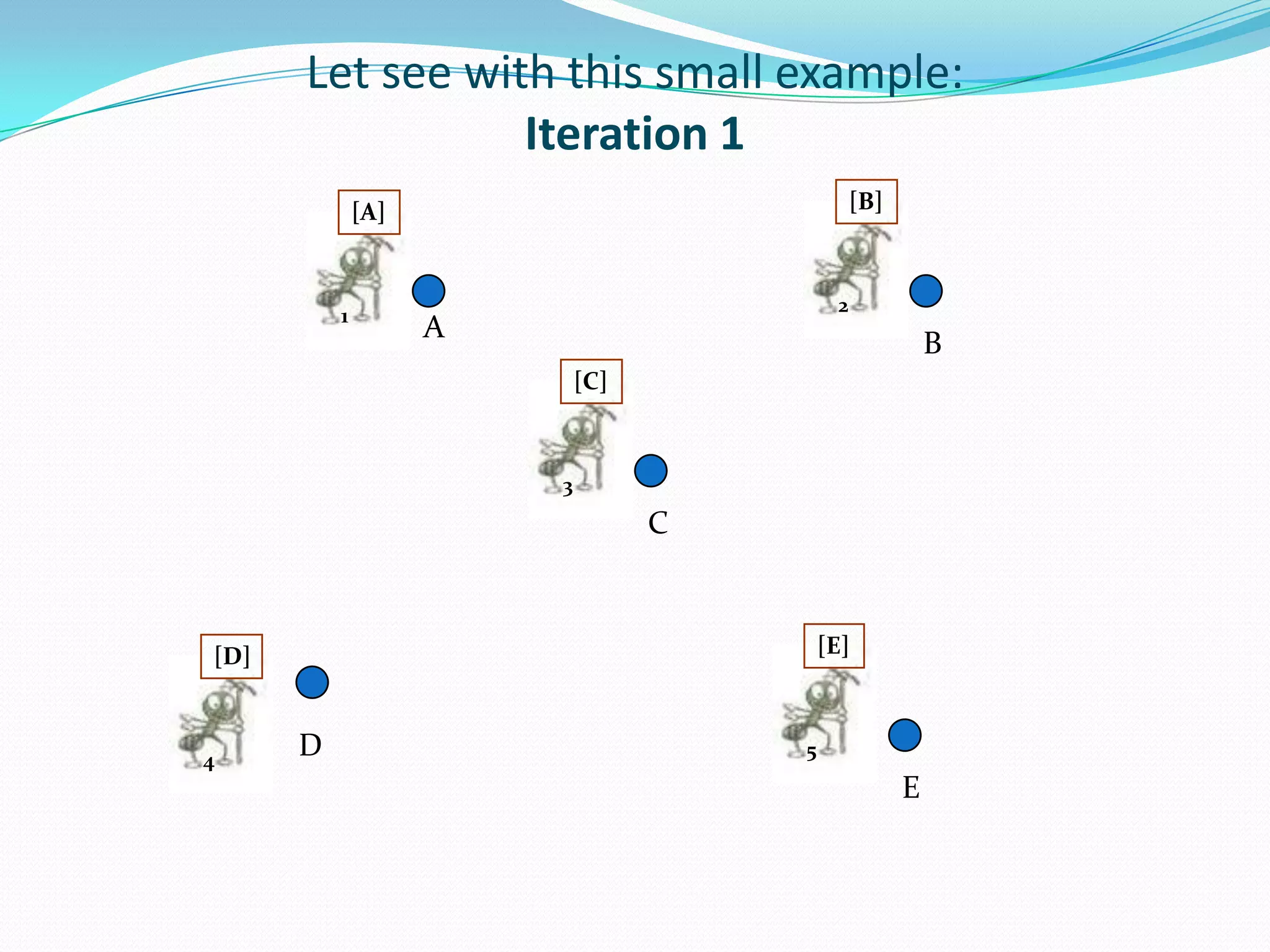 Let see with this small example:
Iteration 1
A
E
D
C
B
1
[A]
5
[E]
3
[C]
2
[B]
4
[D]
 