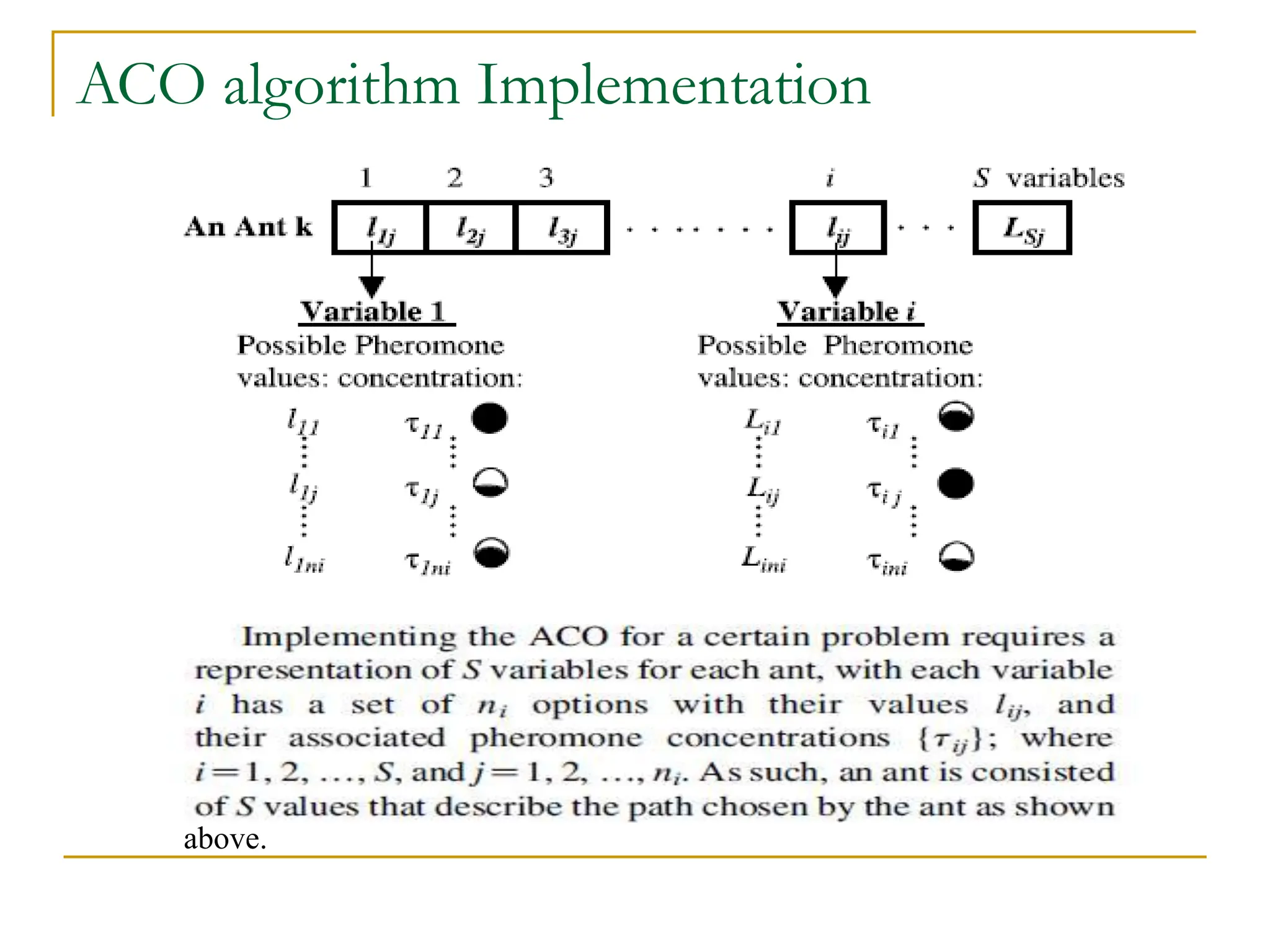 ACO algorithm Implementation
above.
 