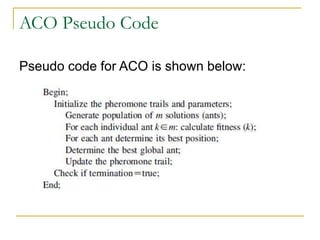 ACO Pseudo Code
Pseudo code for ACO is shown below:
 