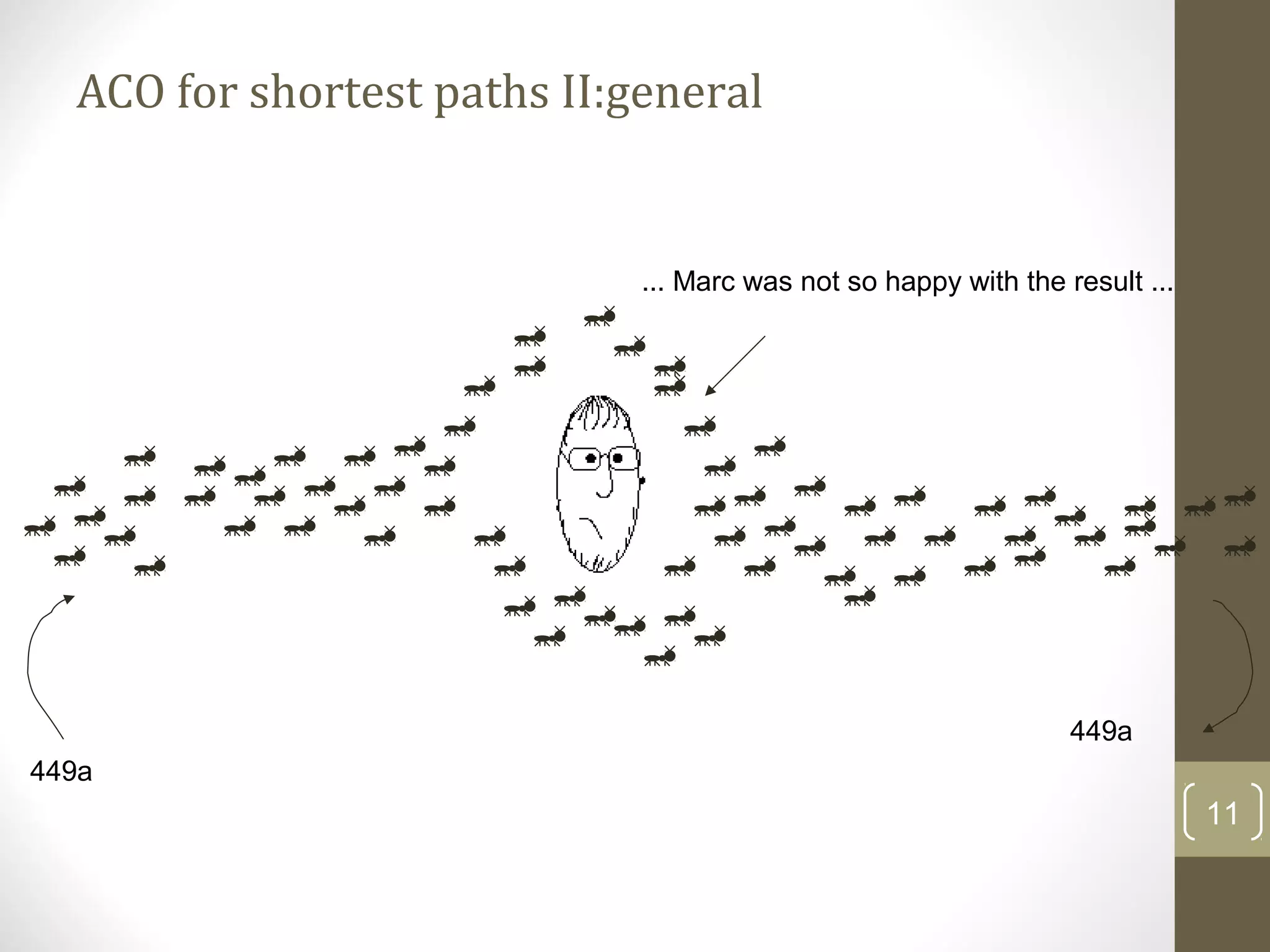ACO for shortest paths II:general


                             ... Marc was not so happy with the result ...




                                                                 449a
449a
                                                                             11
 