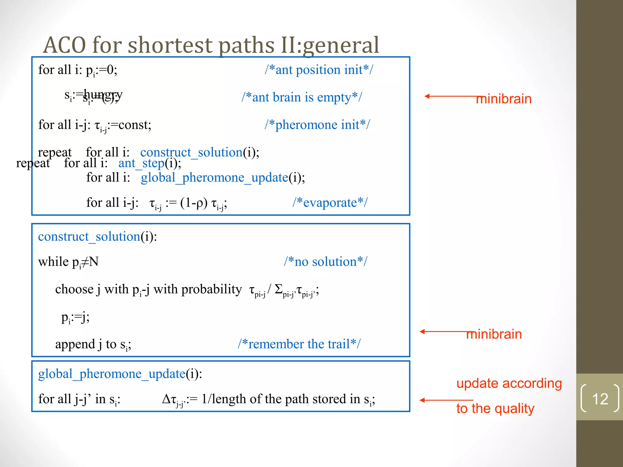 ACO for shortest paths II:general
   for all i: pi:=0;                                 /*ant position init*/
         si:=hungry
             si:=( );                            /*ant brain is empty*/         minibrain
   for all i-j: τi-j:=const;                         /*pheromone init*/
    repeat for all i: construct_solution(i);
repeat for all i: ant_step(i);
           for all i: global_pheromone_update(i);
              for all i-j: τi-j := (1-ρ) τi-j;            /*evaporate*/

   construct_solution(i):
   while pi≠N                                            /*no solution*/
      choose j with pi-j with probability τpi-j / Σpi-j’τpi-j’;
        pi:=j;
                                                                              minibrain
      append j to si;                            /*remember the trail*/

   global_pheromone_update(i):
                                                                             update according
   for all j-j’ in si:         Δτj-j’:= 1/length of the path stored in si;                      12
                                                                             to the quality
 