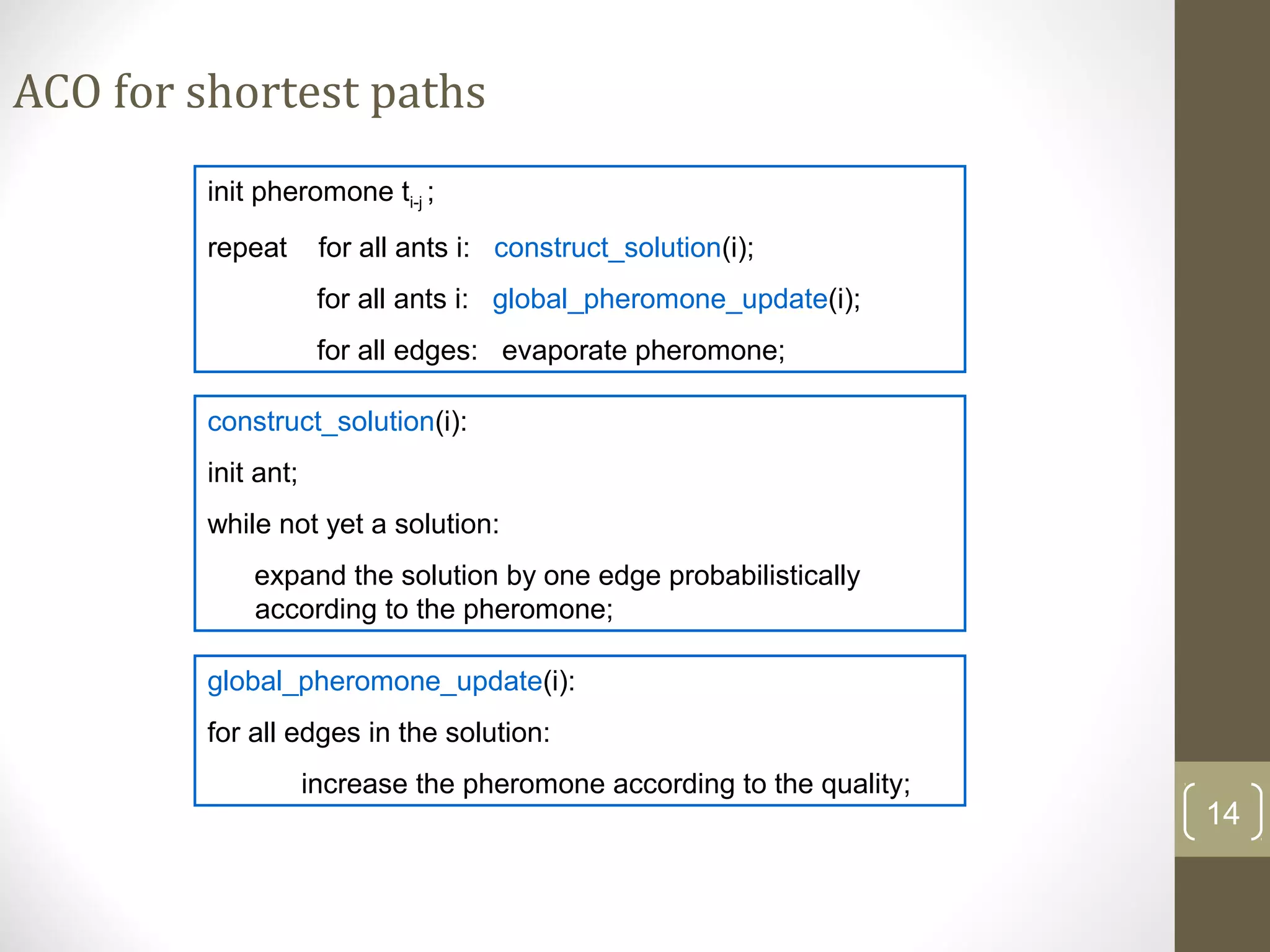 ACO for shortest paths
         init pheromone ti-j ;
         repeat       for all ants i: construct_solution(i);
                      for all ants i: global_pheromone_update(i);
                      for all edges: evaporate pheromone;

         construct_solution(i):
         init ant;
         while not yet a solution:
             expand the solution by one edge probabilistically
             according to the pheromone;

         global_pheromone_update(i):
         for all edges in the solution:
                     increase the pheromone according to the quality;
                                                                        14
 