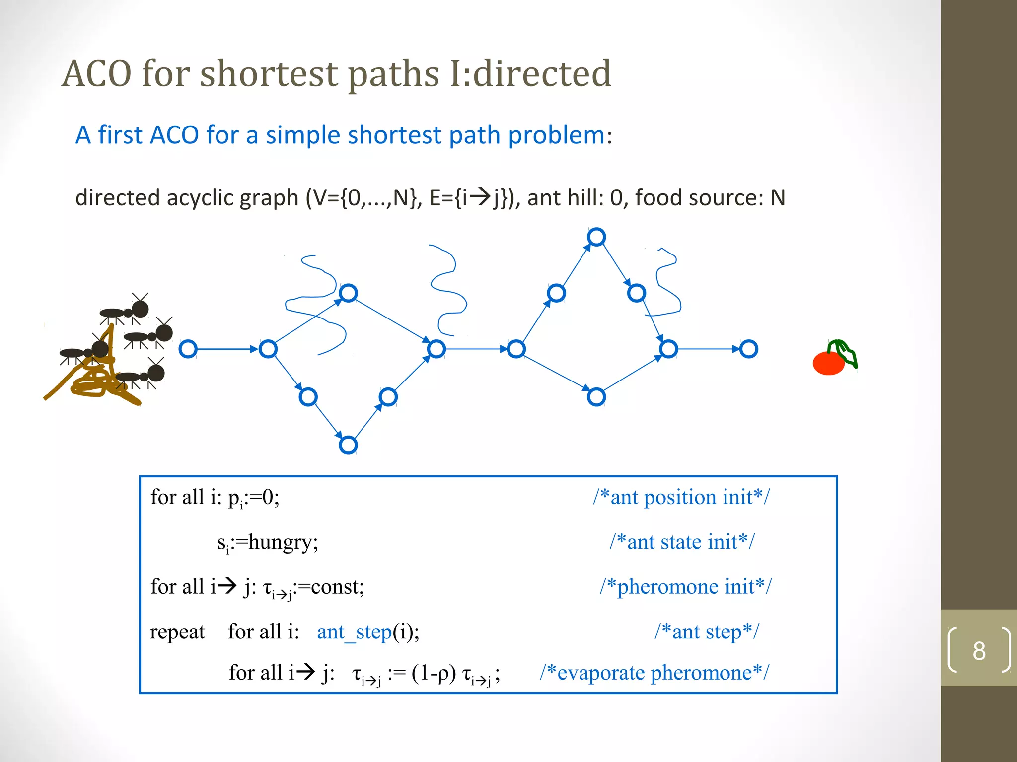 ACO for shortest paths I:directed
A first ACO for a simple shortest path problem:

directed acyclic graph (V={0,...,N}, E={ij}), ant hill: 0, food source: N




       for all i: pi:=0;                                   /*ant position init*/
               si:=hungry;                                   /*ant state init*/
       for all i j: τij:=const;                           /*pheromone init*/
       repeat for all i: ant_step(i);                             /*ant step*/
                                                                                   8
                 for all i j: τij := (1-ρ) τij ;   /*evaporate pheromone*/
 