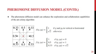 PHEROMONE DIFFUSION MODEL (CONTD.)
21
● The pheromone diffusion model can enhance the exploration and collaboration capabilities
of the ant colony algorithm
 