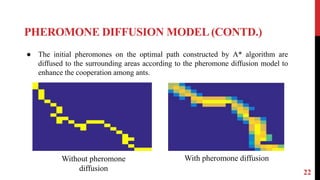 PHEROMONE DIFFUSION MODEL (CONTD.)
22
● The initial pheromones on the optimal path constructed by A* algorithm are
diffused to the surrounding areas according to the pheromone diffusion model to
enhance the cooperation among ants.
Without pheromone
diffusion
With pheromone diffusion
 