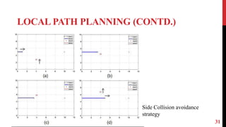 LOCAL PATH PLANNING (CONTD.)
31
Side Collision avoidance
strategy
 
