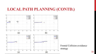 LOCAL PATH PLANNING (CONTD.)
32
Frontal Collision avoidance
strategy
 