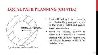 LOCAL PATH PLANNING (CONTD.)
35
Schematic diagram of regional division
• Reasonable values for two distances
can shorten the global path length
to the greatest extent and reduce
energy consumption
• When the moving particle is
determined to encounter a dynamic
obstacle with unknown motion law,
the velocity decreases to 1/2 of the
initial velocity
 