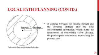 LOCAL PATH PLANNING (CONTD.)
36
Schematic diagram of regional division
• If distance between the moving particle and
the dynamic obstacle after the next
environmental information refresh meets the
requirement of controllable safety distance,
the particle point continues to move along the
planned path
 