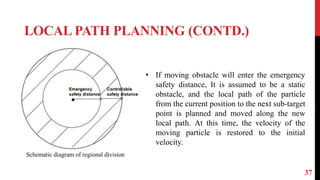 LOCAL PATH PLANNING (CONTD.)
37
Schematic diagram of regional division
• If moving obstacle will enter the emergency
safety distance, It is assumed to be a static
obstacle, and the local path of the particle
from the current position to the next sub-target
point is planned and moved along the new
local path. At this time, the velocity of the
moving particle is restored to the initial
velocity.
 
