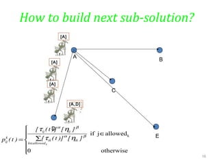 16
How to build next sub-solution?
A
E
D
C
B
1
[A]
1
[A]
1
[A]
1
[A]
1
[A,D]
otherwise0
allowedjif k






∈
∑=
∈ kallowedk
ikik
ijij
k
ij
][)]t([
][)]t([
)t(p
βα
βα
ητ
ητ
 