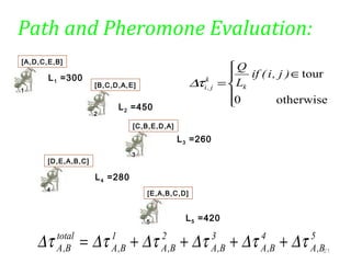 21
Path and Pheromone Evaluation:
1
[A,D,C,E,B]
5
[E,A,B,C,D]
L1 =300





∈
=
otherwise0
tour)j,i(if
L
Q
k
k
j,iτ∆
L2 =450
L3 =260
L4 =280
L5 =420
2
[B,C,D,A,E]
3
[C,B,E,D,A]
4
[D,E,A,B,C]
5
B,A
4
B,A
3
B,A
2
B,A
1
B,A
total
B,A τ∆τ∆τ∆τ∆τ∆τ∆ ++++=
 