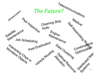 2424
Satellite
Maintenance
The Future?
Medical
Interacting Chips in
Mundane Objects
Cleaning Ship
Hulls
Pipe
Inspection
Pest Eradication
M
iniaturization
EngineMaintenance
Telecommunications
Self-Assem
bling
Robots
Job Scheduling
Vehicle
Routing
Data Clustering
Distributed
M
ail
System
s
O
ptim
alResource
Allocation
Combinatorial
Optimization
 