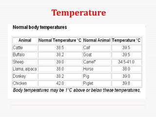 Temperature
 