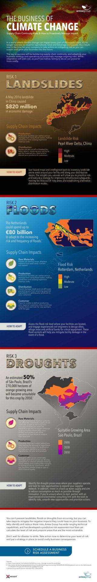 The Business of Climate Change: Supply Chain Continuity Risks and How to Proactively Manage Impact