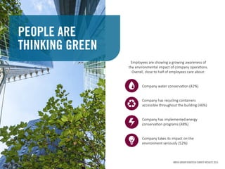 2
PEOPLE ARE
THINKING GREEN
Employees are showing a growing awareness of
the environmental impact of company operations.
Overall, close to half of employees care about:
Company water conservation (42%)
Company has recycling containers
accessible throughout the building (46%)
Company has implemented energy
conservation programs (48%)
Company takes its impact on the
environment seriously (52%)
ANTEA GROUP EHSXTECH SURVEY RESULTS 2015
 