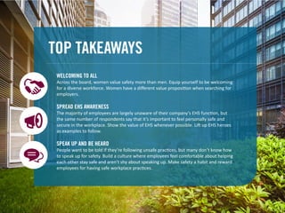 TOP TAKEAWAYS
WELCOMING TO ALL
Across the board, women value safety more than men. Equip yourself to be welcoming
for a diverse workforce. Women have a diﬀerent value proposition when searching for
employers.
SPREAD EHS AWARENESS
The majority of employees are largely unaware of their company’s EHS function, but
the same number of respondents say that it’s important to feel personally safe and
secure in the workplace. Show the value of EHS whenever possible. Lift up EHS heroes
as examples to follow.
SPEAK UP AND BE HEARD
People want to be told if they’re following unsafe practices, but many don’t know how
to speak up for safety. Build a culture where employees feel comfortable about helping
each other stay safe and aren’t shy about speaking up. Make safety a habit and reward
employees for having safe workplace practices.
 