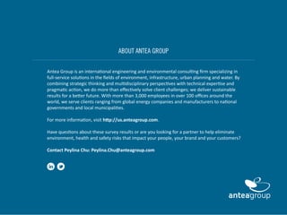 Antea Group is an international engineering and environmental consulting ﬁrm specializing in
full-service solutions in the ﬁelds of environment, infrastructure, urban planning and water. By
combining strategic thinking and multidisciplinary perspectives with technical expertise and
pragmatic action, we do more than eﬀectively solve client challenges; we deliver sustainable
results for a better future. With more than 3,000 employees in over 100 oﬃces around the
world, we serve clients ranging from global energy companies and manufacturers to national
governments and local municipalities.
For more information, visit http://us.anteagroup.com.
Have questions about these survey results or are you looking for a partner to help eliminate
environment, health and safety risks that impact your people, your brand and your customers?
Contact Peylina Chu: Peylina.Chu@anteagroup.com
ABOUT ANTEA GROUP
 