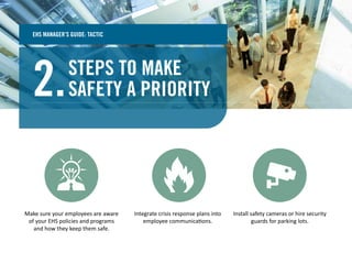 STEPS TO MAKE
SAFETY A PRIORITY2.
Make sure your employees are aware
of your EHS policies and programs
and how they keep them safe.
Integrate crisis response plans into
employee communications.
Install safety cameras or hire security
guards for parking lots.
EHS MANAGER’S GUIDE: TACTIC
 