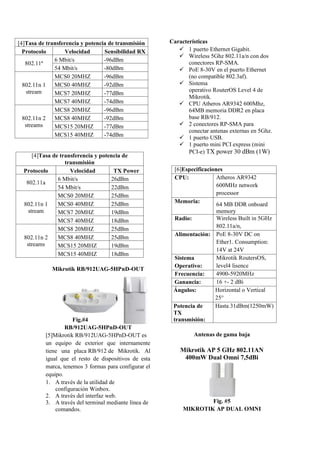 Mikrotik RB/912UAG-5HPnD-OUT
Fig.#4
RB/912UAG-5HPnD-OUT
[5]Mikrotik RB/912UAG-5HPnD-OUT es
un equipo de exterior que internamente
tiene una placa RB/912 de Mikrotik. Al
igual que el resto de dispositivos de esta
marca, tenemos 3 formas para configurar el
equipo.
1. A través de la utilidad de
configuración Winbox.
2. A través del interfaz web.
3. A través del terminal mediante línea de
comandos.
Características
 1 puerto Ethernet Gigabit.
 Wireless 5Ghz 802.11a/n con dos
conectores RP-SMA.
 PoE 8-30V en el puerto Ethernet
(no compatible 802.3af).
 Sistema
operativo RouterOS Level 4 de
Mikrotik.
 CPU Atheros AR9342 600Mhz,
64MB memoria DDR2 en placa
base RB/912.
 2 conectores RP-SMA para
conectar antenas externas en 5Ghz.
 1 puerto USB.
 1 puerto mini PCI express (mini
PCI-e) TX power 30 dBm (1W)
Antenas de gama baja
Mikrotik AP 5 GHz 802.11AN
400mW Dual Omni 7,5dBi
Fig. #5
MIKROTIK AP DUAL OMNI
[4]Tasa de transferencia y potencia de transmisión
Protocolo Velocidad Sensibilidad RX
802.11ª
6 Mbit/s -96dBm
54 Mbit/s -80dBm
802.11n 1
stream
MCS0 20MHZ -96dBm
MCS0 40MHZ -92dBm
MCS7 20MHZ -77dBm
MCS7 40MHZ -74dBm
802.11n 2
streams
MCS8 20MHZ -96dBm
MCS8 40MHZ -92dBm
MCS15 20MHZ -77dBm
MCS15 40MHZ -74dBm
[4]Tasa de transferencia y potencia de
transmisión
Protocolo Velocidad TX Power
802.11a
6 Mbit/s 26dBm
54 Mbit/s 22dBm
802.11n 1
stream
MCS0 20MHZ 25dBm
MCS0 40MHZ 25dBm
MCS7 20MHZ 19dBm
MCS7 40MHZ 18dBm
802.11n 2
streams
MCS8 20MHZ 25dBm
MCS8 40MHZ 25dBm
MCS15 20MHZ 19dBm
MCS15 40MHZ 18dBm
[6]Especificaciones
CPU: Atheros AR9342
600MHz network
processor
Memoria:
64 MB DDR onboard
memory
Radio: Wireless Built in 5GHz
802.11a/n,
Alimentación: PoE 8-30V DC on
Ether1. Consumption:
14V at 24V
Sistema
Operativo:
Mikrotik RoutersOS,
level4 lisence
Frecuencia: 4900-5920MHz
Ganancia: 16 +- 2 dBi
Ángulos: Horizontal o Vertical
25°
Potencia de
TX
transmisión:
Hasta 31dBm(1250mW)
 