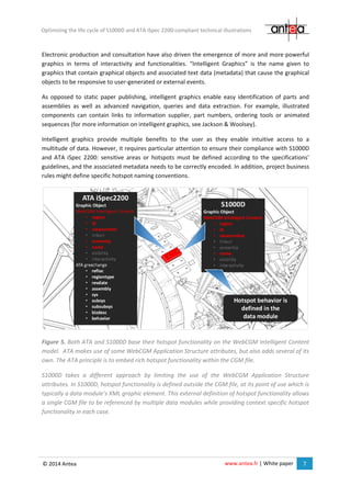www.antea.fr | White paper 7
Optimizing the life cycle of S1000D and ATA iSpec 2200-compliant technical illustrations
© 2014 Antea
Electronic production and consultation have also driven the emergence of more and more powerful
graphics in terms of interactivity and functionalities. “Intelligent Graphics” is the name given to
graphics that contain graphical objects and associated text data (metadata) that cause the graphical
objects to be responsive to user-generated or external events.
As opposed to static paper publishing, intelligent graphics enable easy identification of parts and
assemblies as well as advanced navigation, queries and data extraction. For example, illustrated
components can contain links to information supplier, part numbers, ordering tools or animated
sequences (for more information on intelligent graphics, see Jackson & Woolsey).
Intelligent graphics provide multiple benefits to the user as they enable intuitive access to a
multitude of data. However, it requires particular attention to ensure their compliance with S1000D
and ATA iSpec 2200: sensitive areas or hotspots must be defined according to the specifications’
guidelines, and the associated metadata needs to be correctly encoded. In addition, project business
rules might define specific hotspot naming conventions.
Figure 5. Both ATA and S1000D base their hotspot functionality on the WebCGM Intelligent Content
model. ATA makes use of some WebCGM Application Structure attributes, but also adds several of its
own. The ATA principle is to embed rich hotspot functionality within the CGM file.
S1000D takes a different approach by limiting the use of the WebCGM Application Structure
attributes. In S1000D, hotspot functionality is defined outside the CGM file, at its point of use which is
typically a data module’s XML graphic element. This external definition of hotspot functionality allows
a single CGM file to be referenced by multiple data modules while providing context specific hotspot
functionality in each case.
 