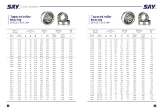 Comprehensive Overview of Shandong AnYu Precision Bearings and Product ...