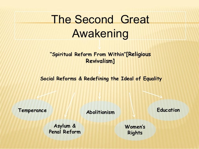 first great awakening vs second great awakening venn diagram