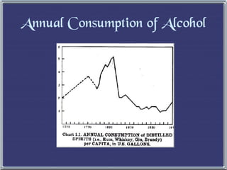 Annual Consumption of Alcohol 