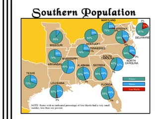 Southern Population 