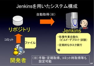 Jenkinsを用いたAndroidアプリビルド作業効率化