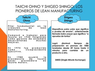 TAIICHI OHNO Y SHIGEO SHINGO: LOS
PIONEROS DE LEAN MANUFACTURING
P i l a r f u n d a m e n t a l e n l a
c r e a c i ó n d e l e a n
m a n u f a c t u r i n g .
C o m e n z ó a t r a b a j a r p a r a
t o y o t a e n 1 9 3 2 f u n g i e n d o
c o m o g e r e n t e d e e n s a m b l e
d e s a r r o l l a n d o m u c h a s
m e j o r a s .
E n 1 9 7 5 f u e p r o m o v i d o
c o m o v i c e p r e s i d e n t e
e j e c u t i v o .
E n 1 9 8 0 a s u m i ó l a
p r e s i d e n c i a d e t o y o t a
g o s e i p r o v e e d o r a d e
t o y o t a m o t o r s .
Taiichi
Ohno
Dispositivos poka yoke que significa
a prueba de errores”, anteriormente
llamada baka yoque que significa “a
aprueba de tontos”
Logró disminuir tiempos de
preparación en prensas de 1000
toneladas desde 49 horas hasta 3
minutos para cambiar de un
producto a otro.
SMED (Single Minute Exchange)
Shigeo
Shingo
 