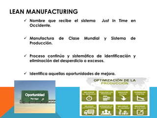LEAN MANUFACTURING
 Nombre que recibe el sistema Just In Time en
Occidente.
 Manufactura de Clase Mundial y Sistema de
Producción.
 Proceso continúo y sistemático de identificación y
eliminación del desperdicio o excesos.
 Identifica aquellas oportunidades de mejora.
 