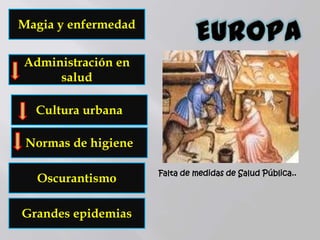 Grandes epidemias
Oscurantismo
Normas de higiene
Cultura urbana
Administración en
salud
Magia y enfermedad
Falta de medidas de Salud Pública..
 